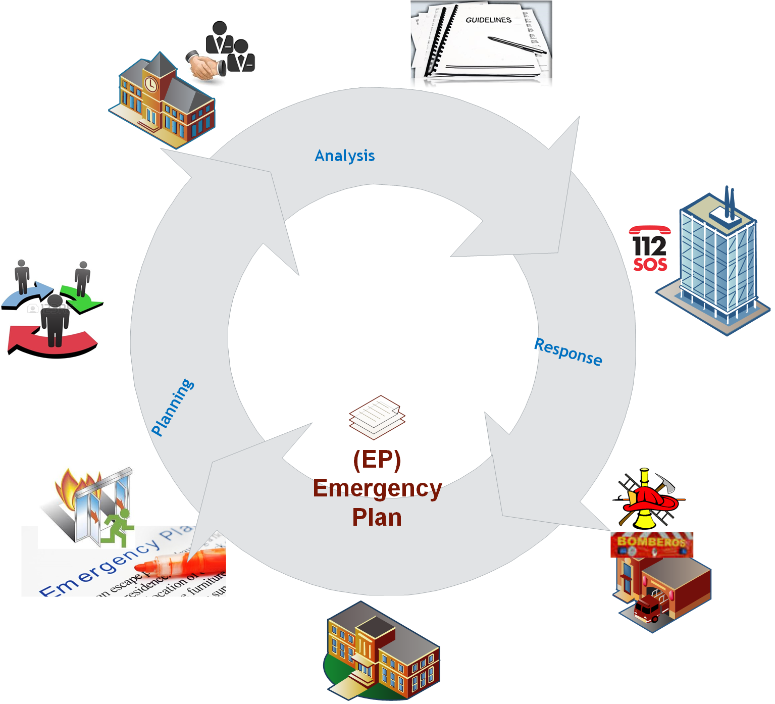 ciclo-vida-gestion-PE